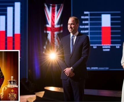 The UK’s Most Loved Royal Revealed — and it’s NOT Princess Kate! In a surprising twist, the title of Britain’s most loved royal has officially changed hands! While Princess Kate Middleton has long been adored for her grace and style, it seems there’s a new royal in town who’s captured the nation’s heart. So, who’s taken the crown for the most beloved royal? You might be surprised — it’s none other than Prince William himself! In recent polls, William has surpassed his wife, Kate, to claim the top spot, a reflection of his growing role as a future monarch and the quiet strength he’s shown as a leader-in-the-making.  This shift in royal popularity could signal a changing tide in public opinion, with people increasingly admiring his calm, steady approach to royal life, his dedication to service, and his unwavering support for his family